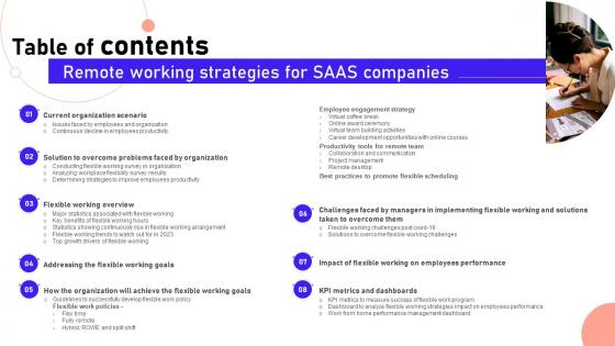 Table Of Contents Remote Working Strategies Remote Working Strategies For SaaS Companies