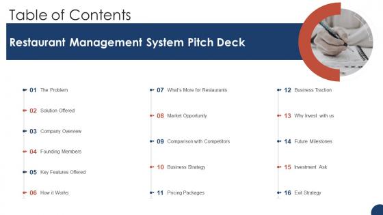 Table Of Contents Restaurant Management System Pitch Deck