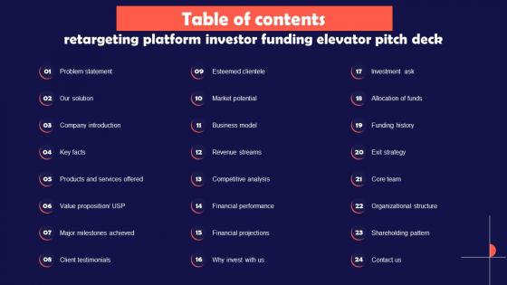 Table Of Contents Retargeting Platform Investor Funding Elevator Pitch Deck