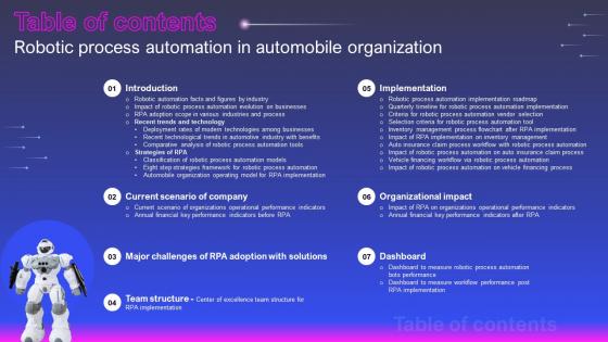 Table Of Contents Robotic Process Automation In Automobile Organization