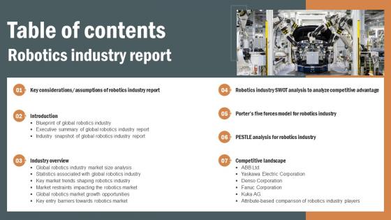 Table Of Contents Robotics Industry Report IR SS