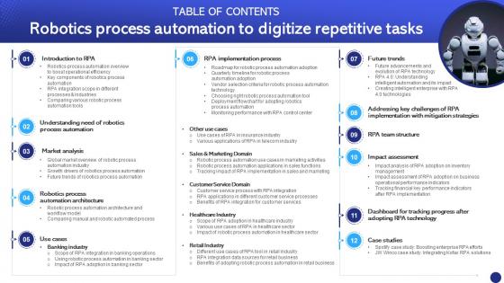 Table Of Contents Robotics Process Automation To Digitize Repetitive Tasks RB SS