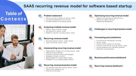 Table Of Contents Saas Recurring Revenue Model For Software Based Startup
