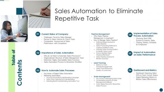 Table Of Contents Sales Automation To Eliminate Repetitive Task