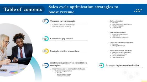 Table Of Contents Sales Cycle Optimization Strategies To Boost Revenue SA SS