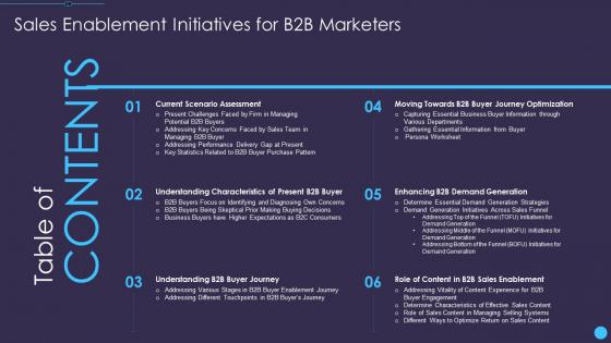 Table of contents sales enablement initiatives for b2b marketers
