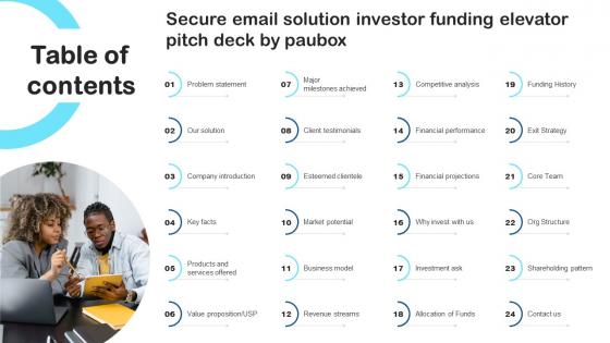 Table Of Contents Secure Email Solution Investor Funding Elevator Pitch Deck By Paubox