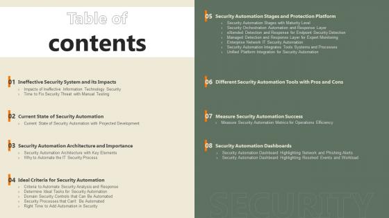 Table Of Contents Security Automation In Information Technology