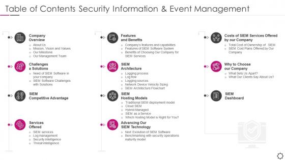 Table of contents security information and event management