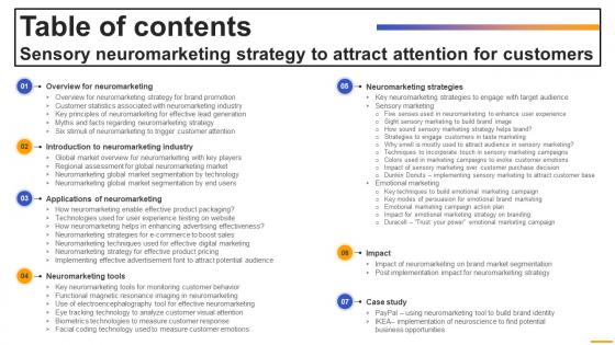 Table Of Contents Sensory Neuromarketing Strategy To Attract Attention MKT SS V