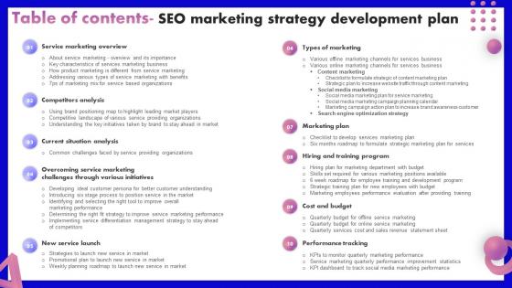 Table Of Contents SEO Marketing Strategy Development Plan