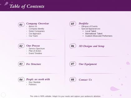 Table of contents service spectrum powerpoint presentation slide download