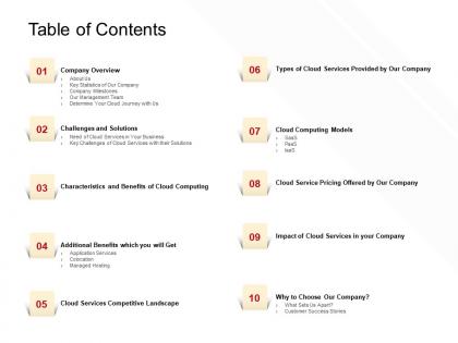 Table of contents services m2722 ppt powerpoint presentation file clipart images