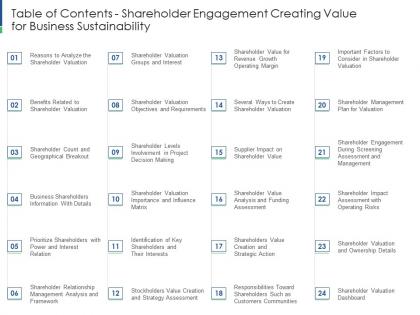 Table of contents shareholder engagement creating value for business sustainability