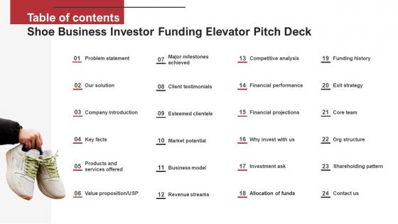 Table Of Contents Shoe Business Investor Funding Elevator Pitch Deck