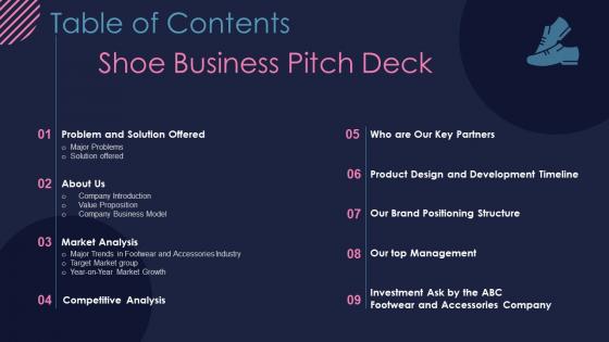 Table Of Contents Shoe Business Pitch Deck Ppt Gallery Background Images