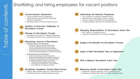 Table Of Contents Shortlisting And Hiring Employees For Vacant Positions
