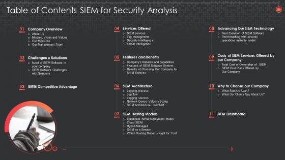 Table Of Contents Siem For Security Analysis