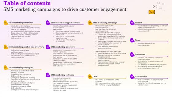 Table Of Contents Sms Marketing Campaigns To Drive Customer Engagement MKT SS V