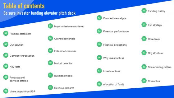 Table Of Contents So Sure Investor Funding Elevator Pitch Deck