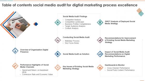 Table Of Contents Social Media Audit For Digtial Marketing Process Excellence