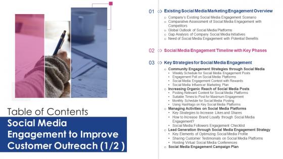 Table Of Contents Social Media Engagement To Improve Customer Outreach