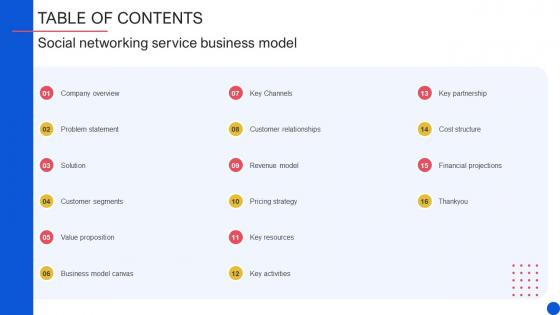 Table Of Contents Social Networking Service Business Model BMC SS V