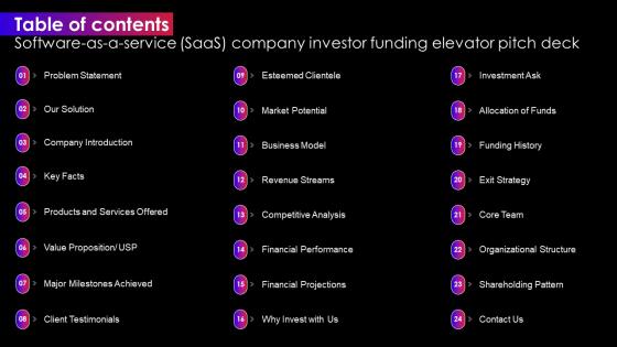 Table Of Contents Software As A Service SaaS Company Investor Funding Elevator Pitch Deck