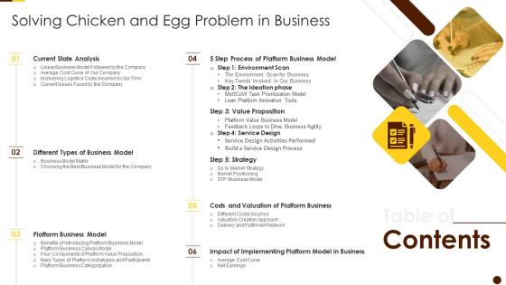 Table Of Contents Solving Chicken And Egg Problem In Business
