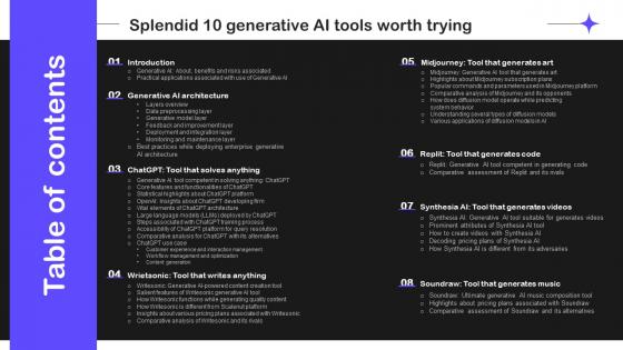 Table Of Contents Splendid 10 Generative Ai Tools Worth Trying