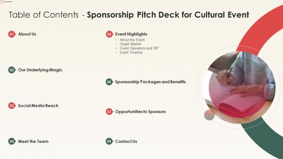 Table Of Contents Sponsorship Pitch Deck For Cultural Event Ppt Images