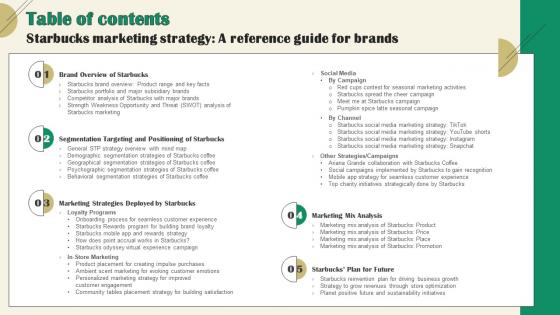 Table Of Contents Starbucks Marketing Strategy A Reference Guide Brands Strategy SS