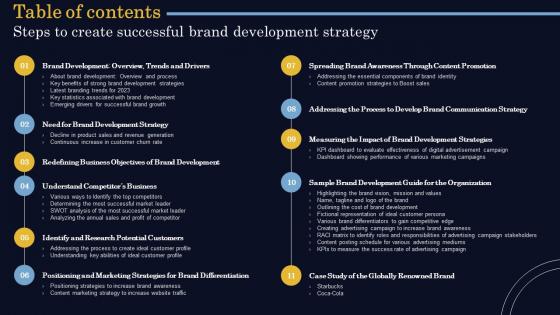 Table Of Contents Steps To Create Successful Brand Development Strategy