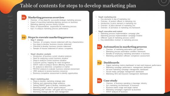 Table Of Contents Steps To Develop Marketing Plan MKT SS V