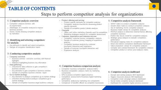 Table Of Contents Steps To Perform Competitor Analysis For Organizations MKT SS V