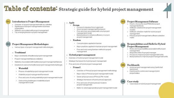 Table Of Contents Strategic Guide For Hybrid Project Management