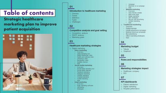 Table Of Contents Strategic Healthcare Marketing Plan To Improve Patient Acquisition Strategy SS
