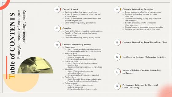 Table Of Contents Strategic Impact Of Customer Onboarding Journey Ppt Professional
