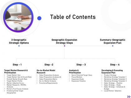 Table of contents strategic initiatives global expansion your business ppt information