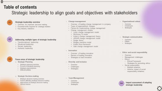 Table Of Contents Strategic Leadership To Align Goals And Objectives With Stakeholders Strategy SS V
