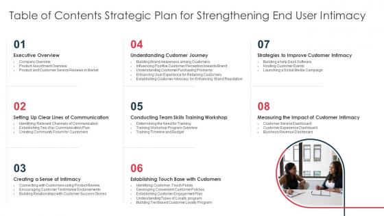 Table of contents strategic plan for strengthening end user intimacy