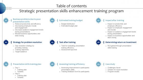 Table Of Contents Strategic Presentation Skills Enhancement Training Program DTE SS