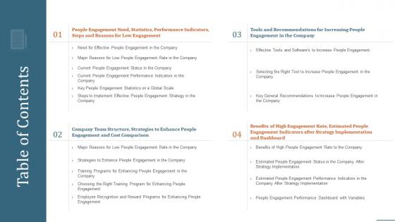 Table of contents strategies to improve people engagement in company ppt structure
