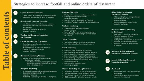 Table Of Contents Strategies To Increase Footfall And Online Orders Of Restaurant