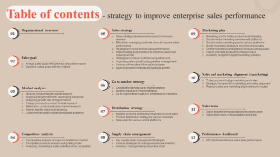 Table Of Contents Strategy To Improve Enterprise Sales Performance MKT SS V