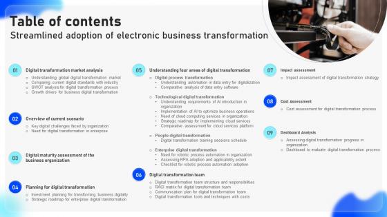 Table Of Contents Streamlined Adoption Of Electronic Business Transformation