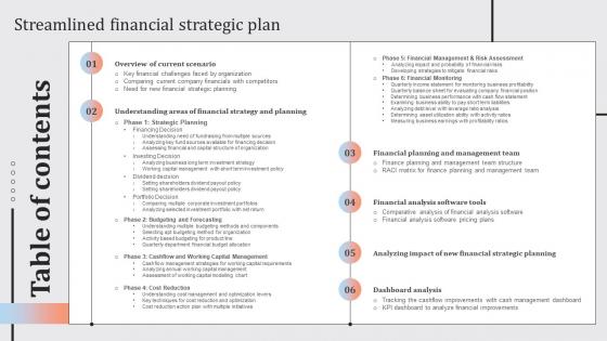 Table Of Contents Streamlined Financial Strategic Plan