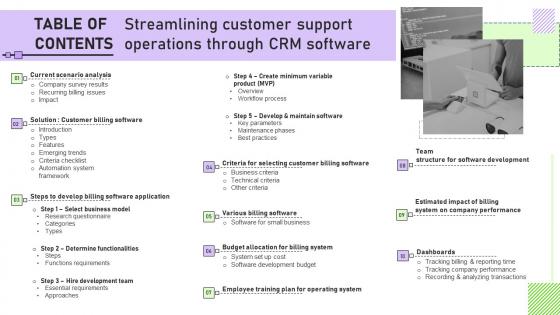 Table Of Contents Streamlining Customer Support Operations Through Crm Software