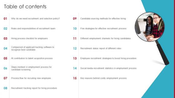 Table Of Contents Streamlining Employment Process Ppt Slides Background Images