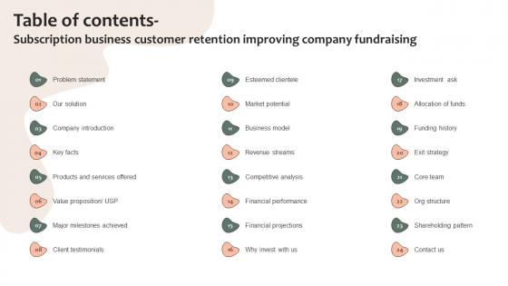 Table Of Contents Subscription Business Customer Retention Improving Company Fundraising